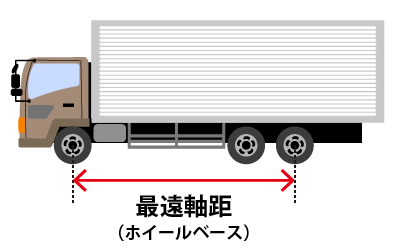 トラックのホイールベース