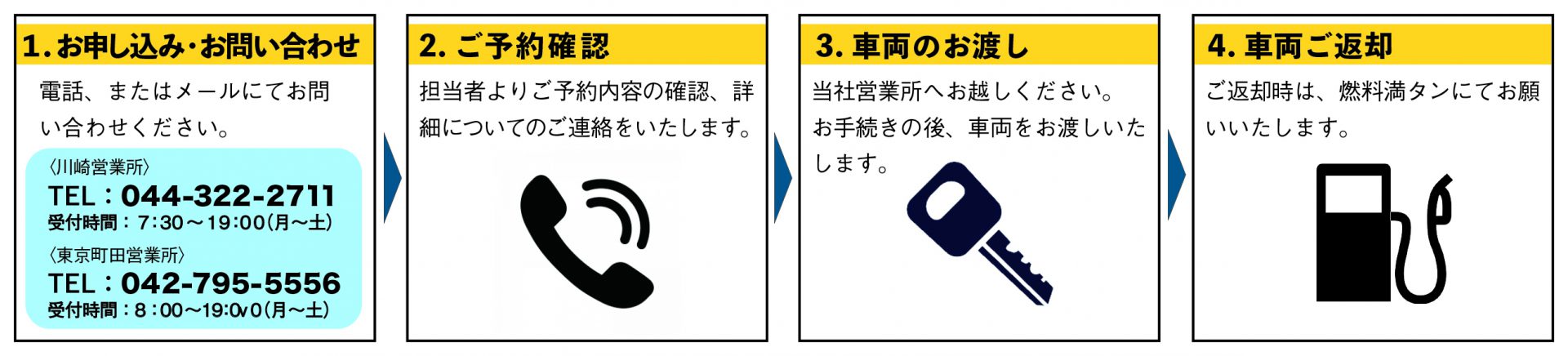 [ ローダーダンプ(スライドダンプ)について ] 購入前に知識を ...